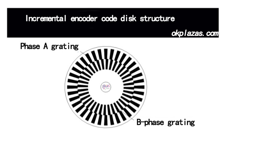 Encoder|Transmitter|Soft starter|Power supply|VFD|Light curtain|Servo products|Human-machine interface|Solenoid valve|Cylinder|Actuator|Flow meter|Transformer|Thyristor|Sensor|Deceleration drive gearbox reducer|Linear guide|Circuit breaker|Refrigeration compressorAll industrial products of okplazas are purchased from the original factory or formal channels of agents to ensure the original authenticity, which perfectly solves the problem of industrial product sample procurement and small-batch procurement for the majority of engineers and purchasing personnel.